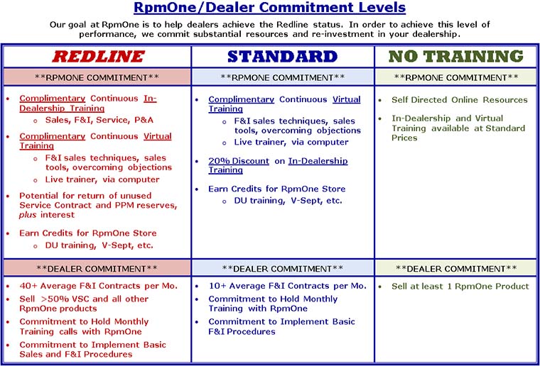 request templates